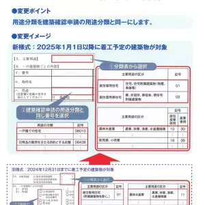 建築確認 手続きの見直しのサムネイル